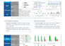 design interactive excel dashboards for data visualization